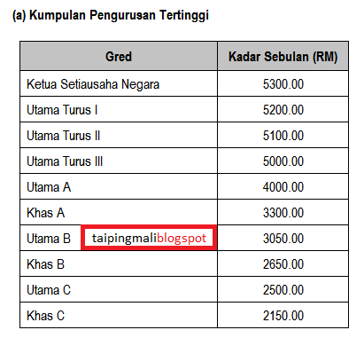 Lakaran Kehidupan Putra Putri Raudhah: Aku tertarik