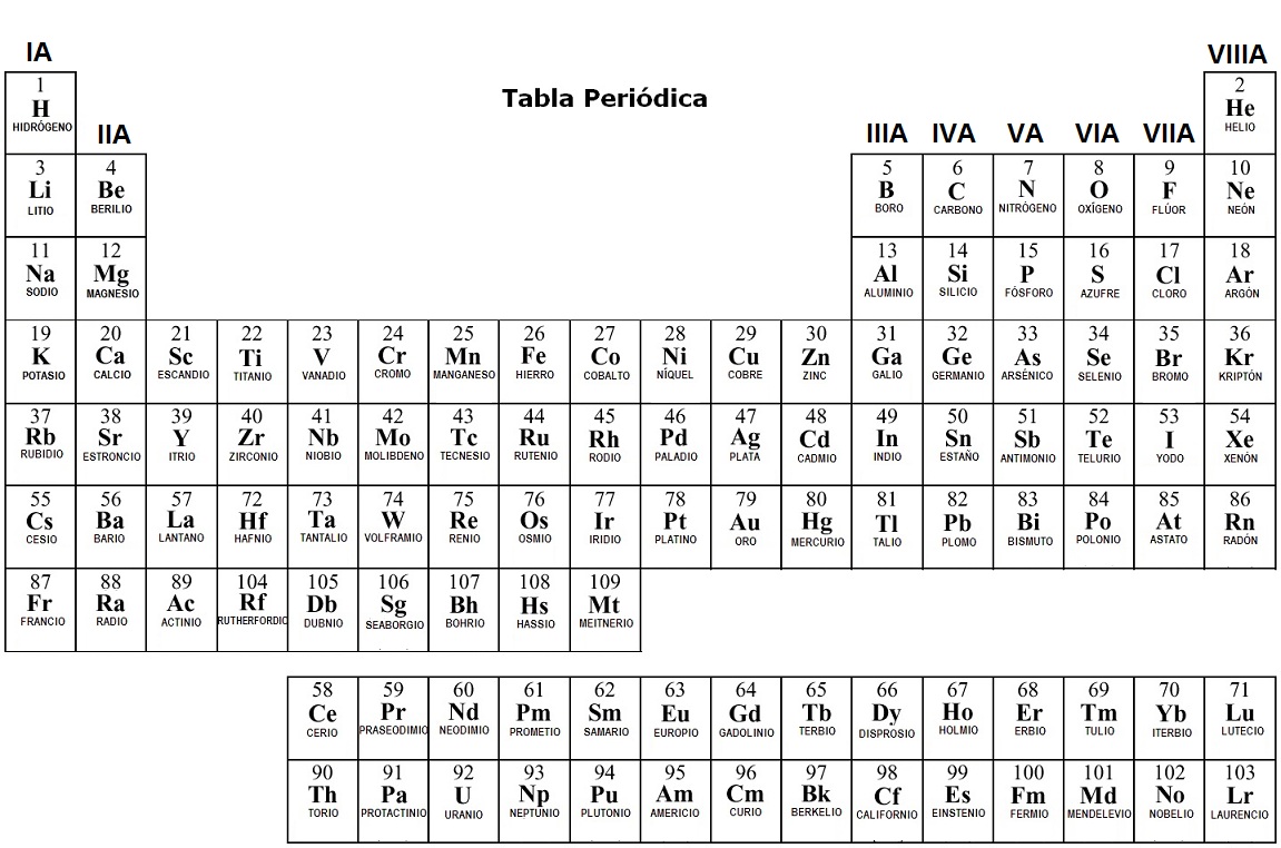 Pesos moleculares tabla periodica
