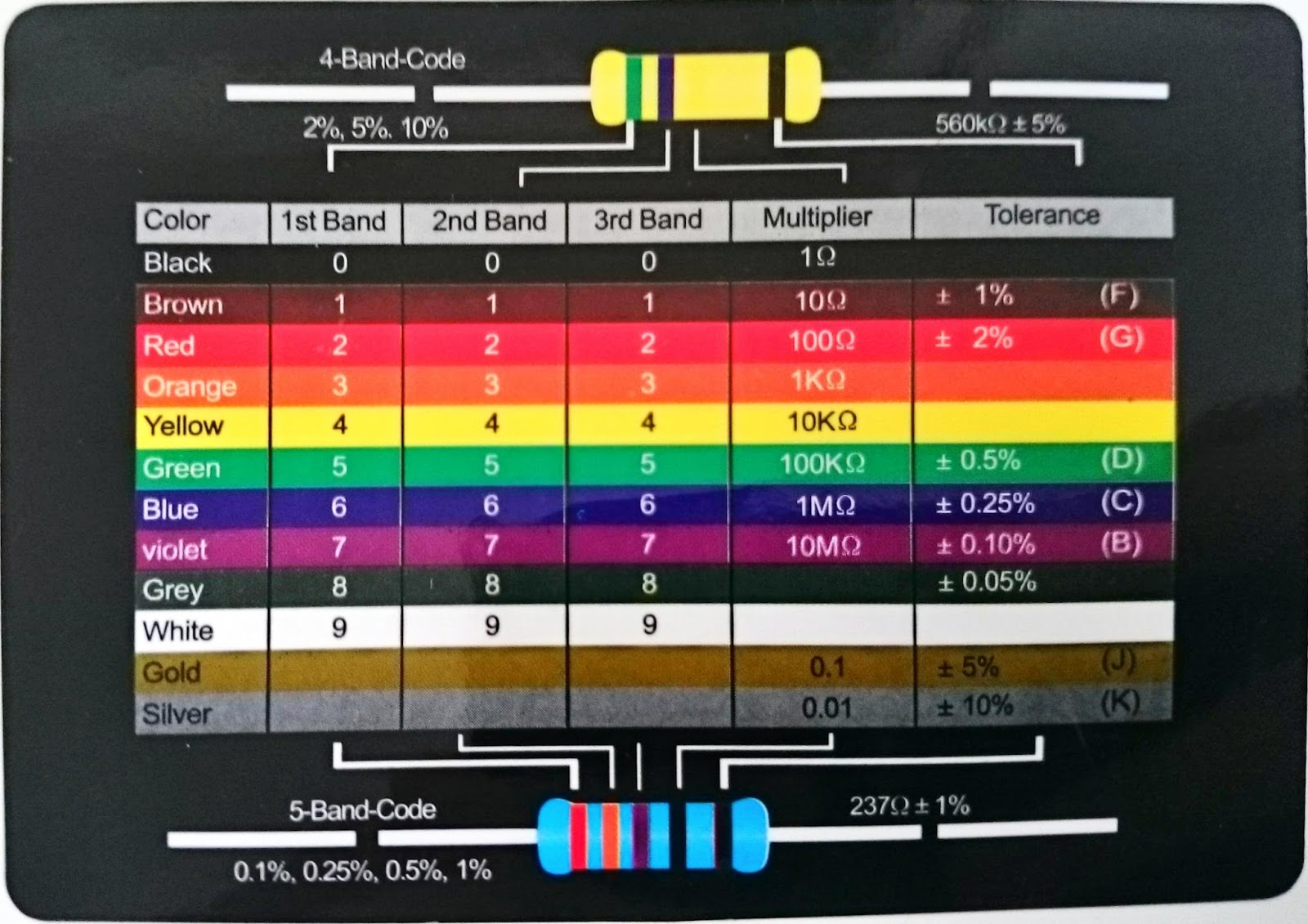 michaelsarduino: Stärke eines Widerstand ablesen