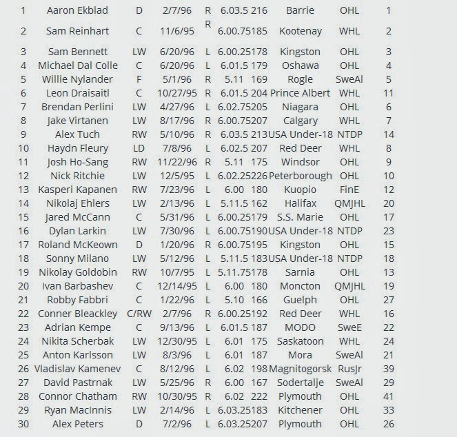 draft prospect rankings draft prospect rankings