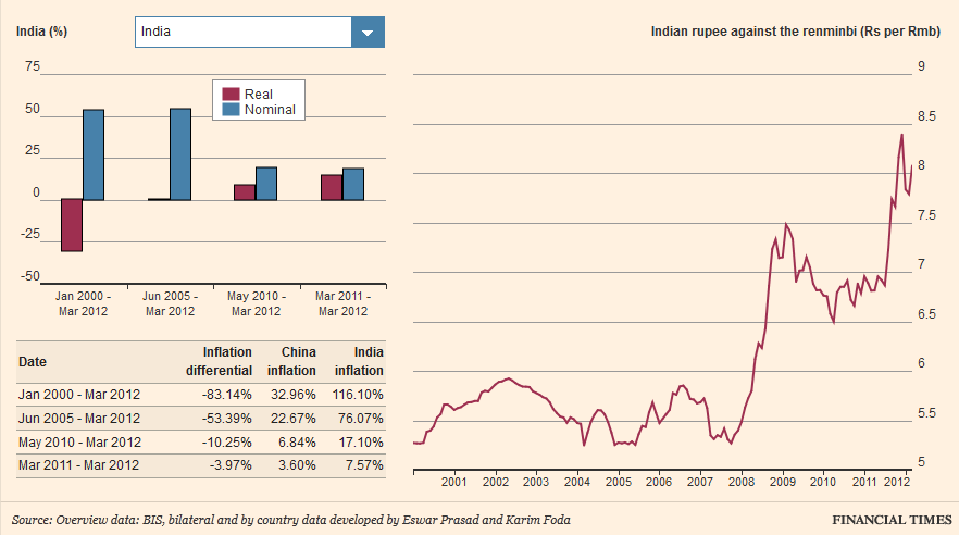 China forex policy