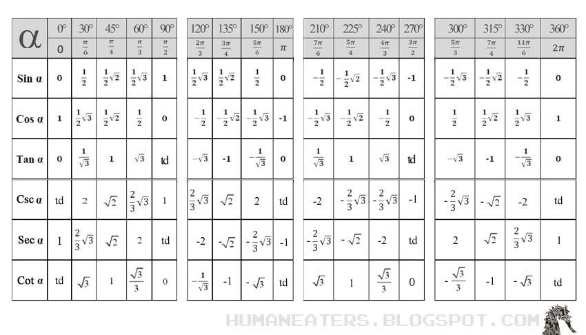TABEL TRIGONOMETRI SUDUT ISTIMEWA EBOOK TABEL TRIGONOMETRI SUDUT ISTIMEWA EBOOK