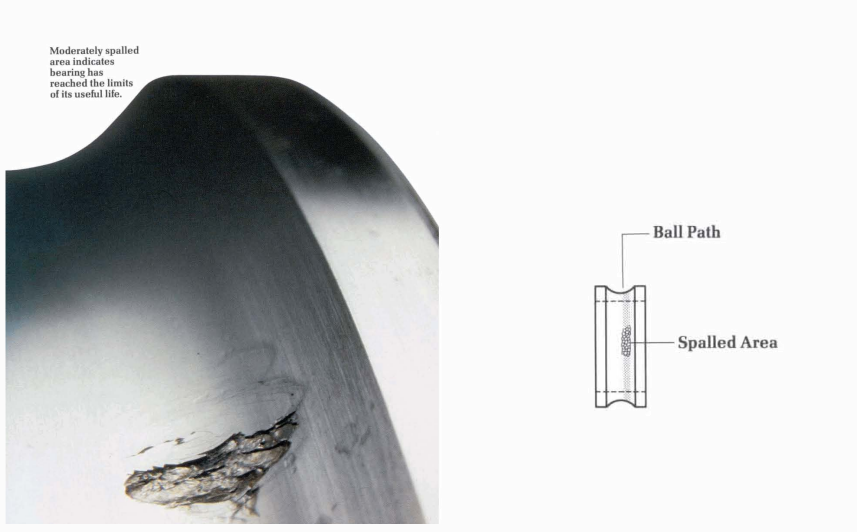 An Introduction To Ball and Roller Bearing Failure Causes And prevention