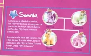 Another view of the Somnia family tree