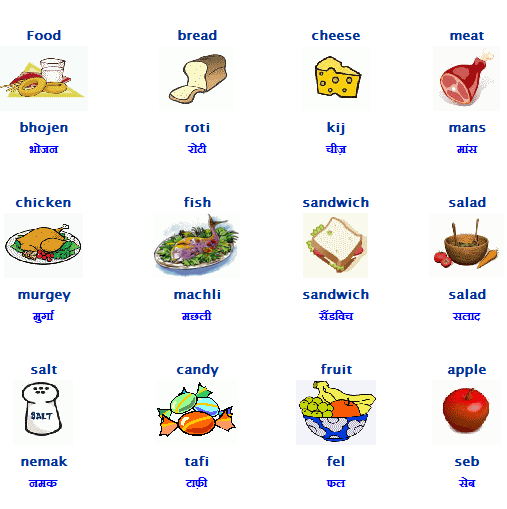 Hindi Language: Foods