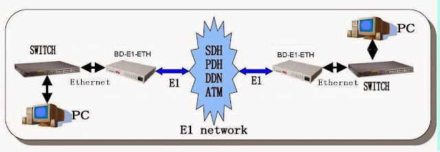 What Is The Difference Between SDH And PDH Microwave? - DailyCelebz