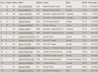 Hasil Pertandingan MotoGP Argentina 2014