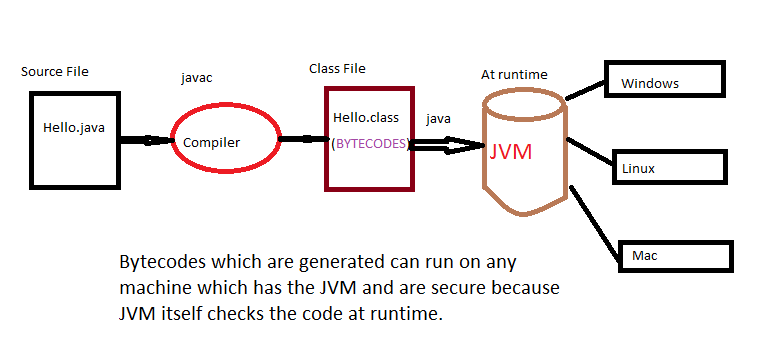 Why is Java not secure? - Rankiing Wiki : Facts, Films, Séries, Animes ...