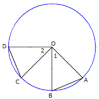מעגל O, ובו מיתרים AB, CD