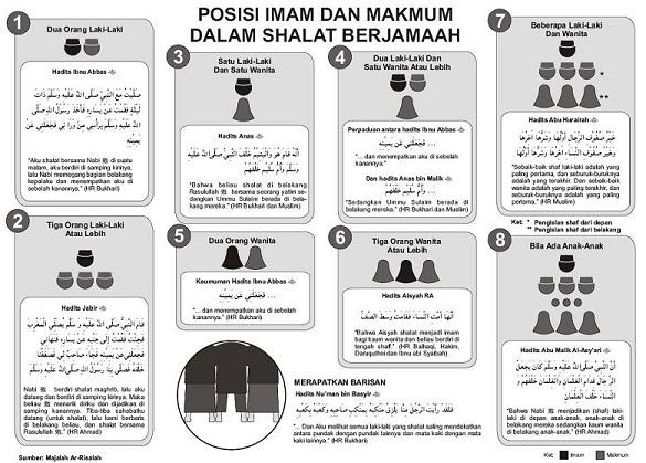 AULIA CREATIVE: GAMBAR POSTER SHAF SHALAT BERJAMAAH