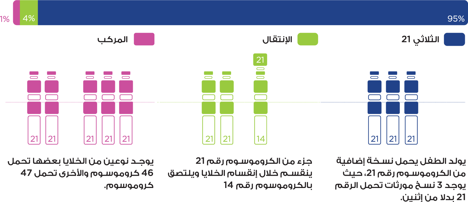 معجزات خاصة