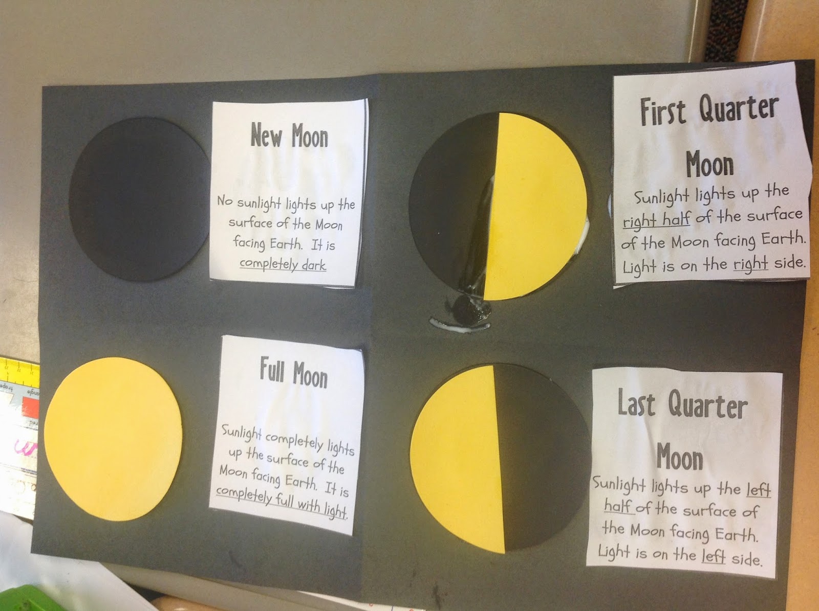 Moon Phases 2nd Grade