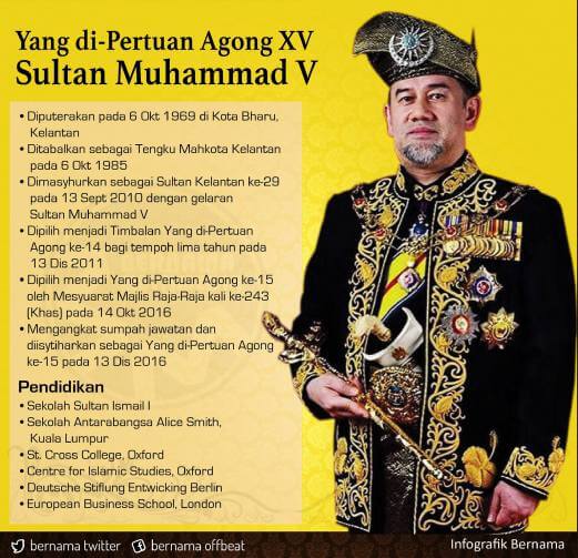 Sultan Muhammad V, Yang di-Pertuan Agong Malaysia Ke-15 Biodata Sultan Muhammad V, Yang di-Pertuan Agong Malaysia Ke-15