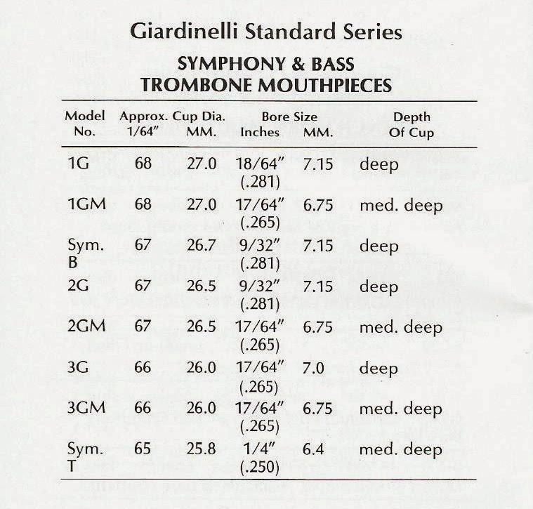 自分自身のお宝！ GIARDINELLI Trombone Mouthpoiece サイズ表