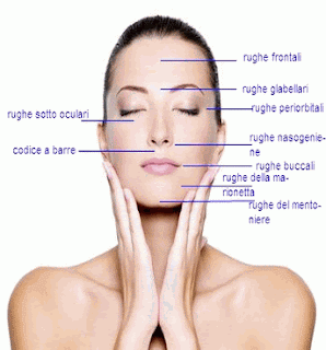 Disidratazione pelle causa rughe viso