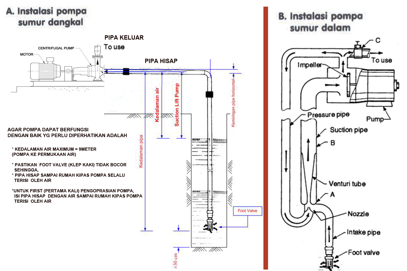 Cara Kerja Pompa Submersible Prinsip kerja mesin pompa submersible
