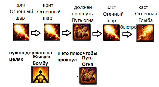 Пве ротация фаер мага. 5 пвп. 5. 5 пве сирус. 5 пвп.