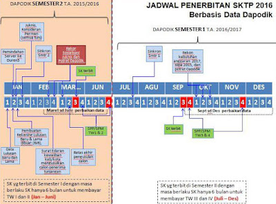 Jadwal Penerbitan SK Penerima TPG Tahun  Jadwal Penerbitan SK Penerima TPG Tahun 2016