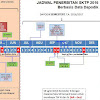 Jadwal Penerbitan Sk Akseptor Tpg Tahun 2016