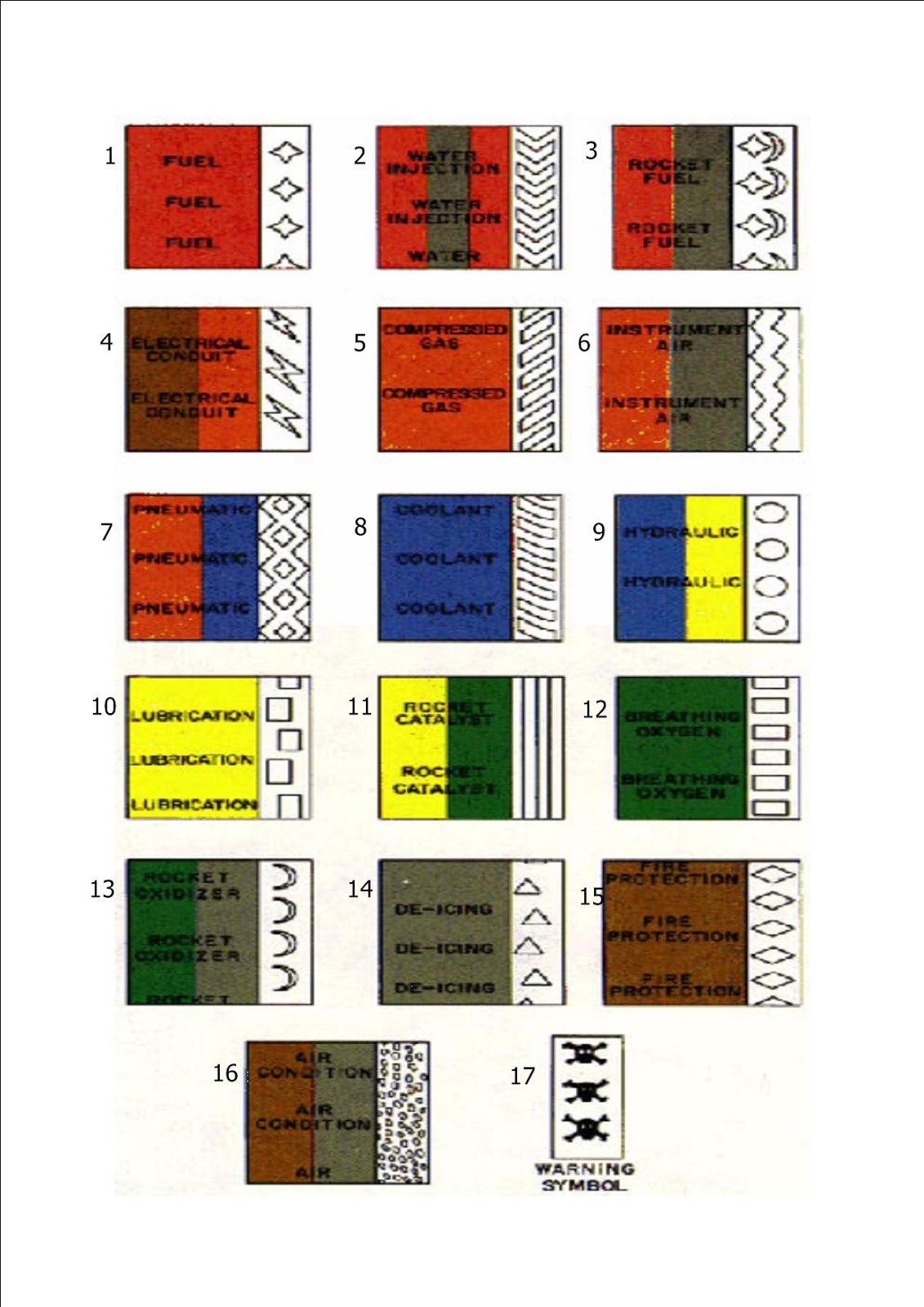 Aircraft Fluid Line Identification Tape