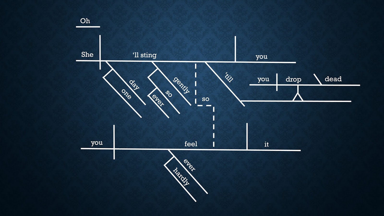 Sentence Diagramming: Grimm Wednesday