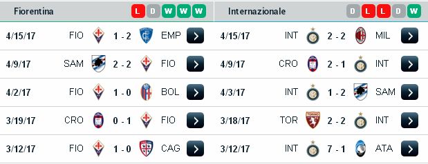 Dự đoán kèo cá cược Fiorentina vs Inter Milan (01h45 ngày 23/4/2017) Fiorentina3