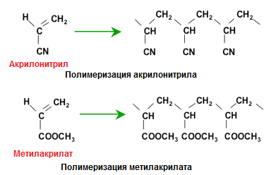 Мономер метилметакрилат формула. Реакция полимеризации метилметакрилата. Метилметакрилат формула структурная. Схема полимеризации метилметакрилата. Акрилонитрил полимеризация.