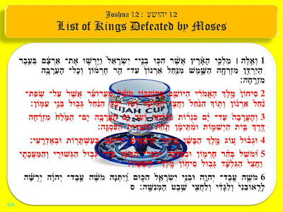 SENI MEMBENTUK GAMBAR: Joshua 12 : יהושע 12 List of Kings Defeated by Moses