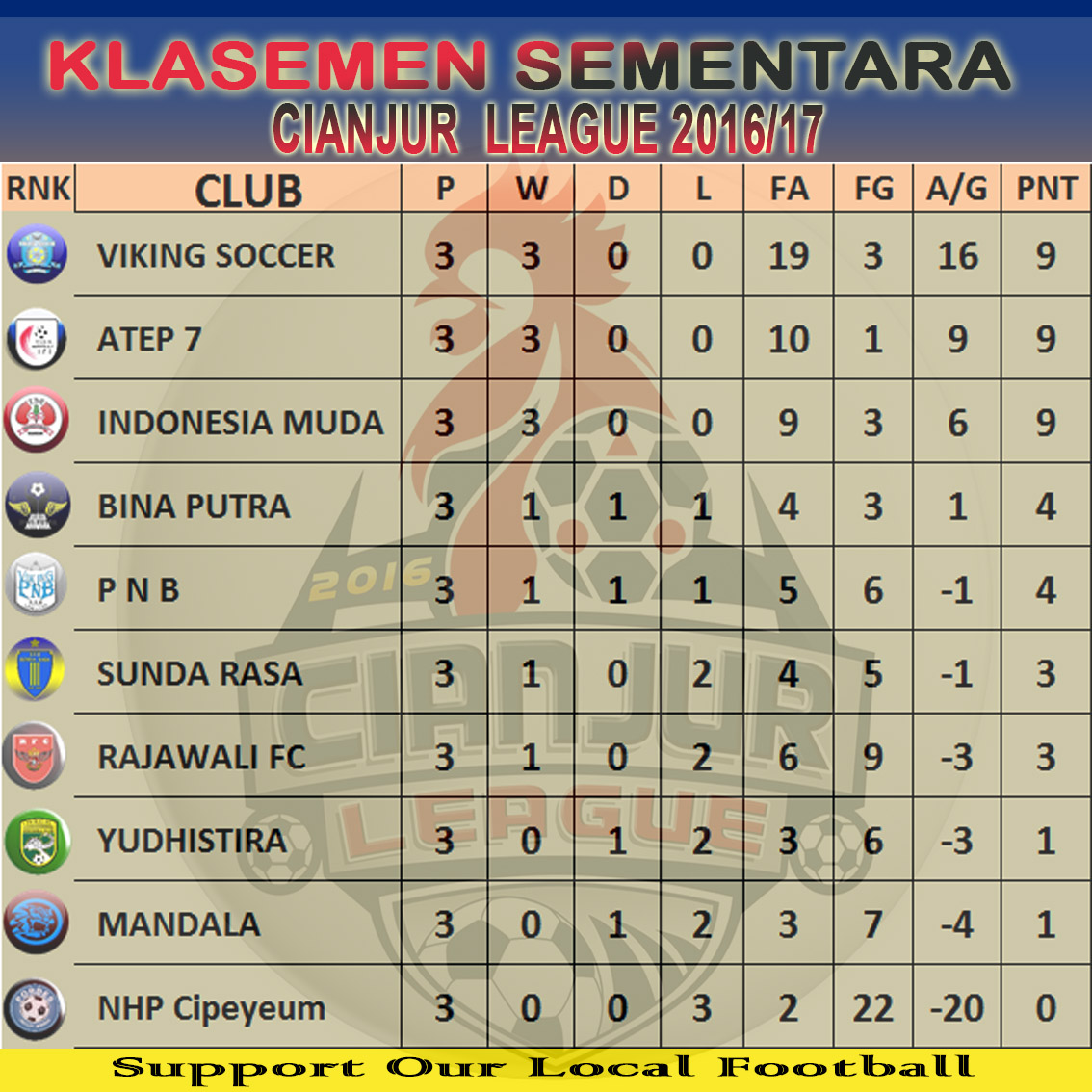Klasemen Greece Super League Python