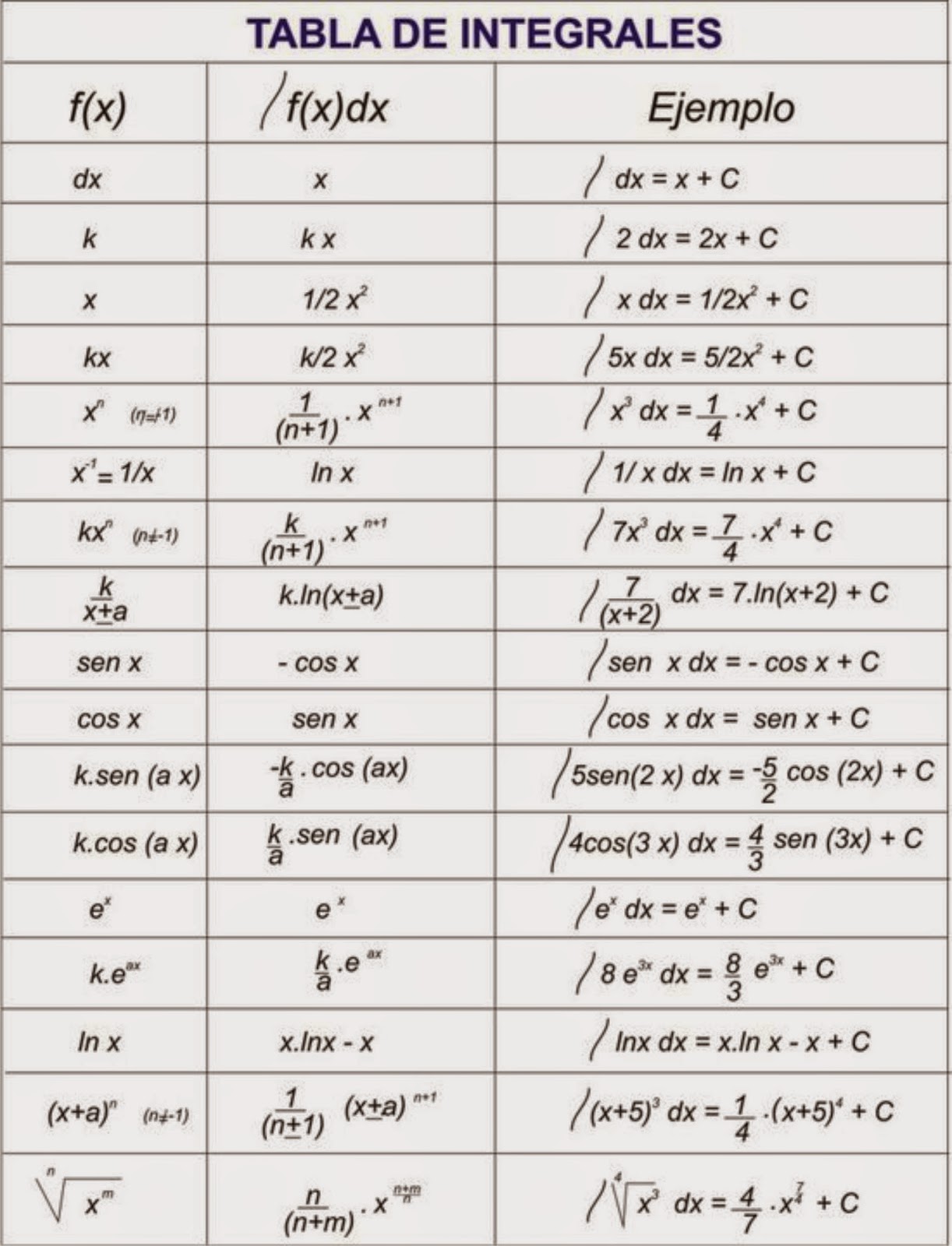 biofisica quimica matemática cbc tabla de integrales