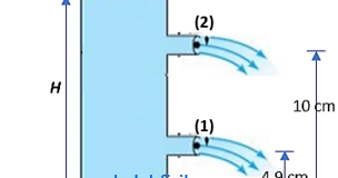 Soal Teorema Torricelli Dan Pembahasan Fisika Id