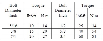 RECOMMENDED TIGHTENING TORQUE FOR BOLTS FOR TRANSMISSION ... ladder diagram basics 