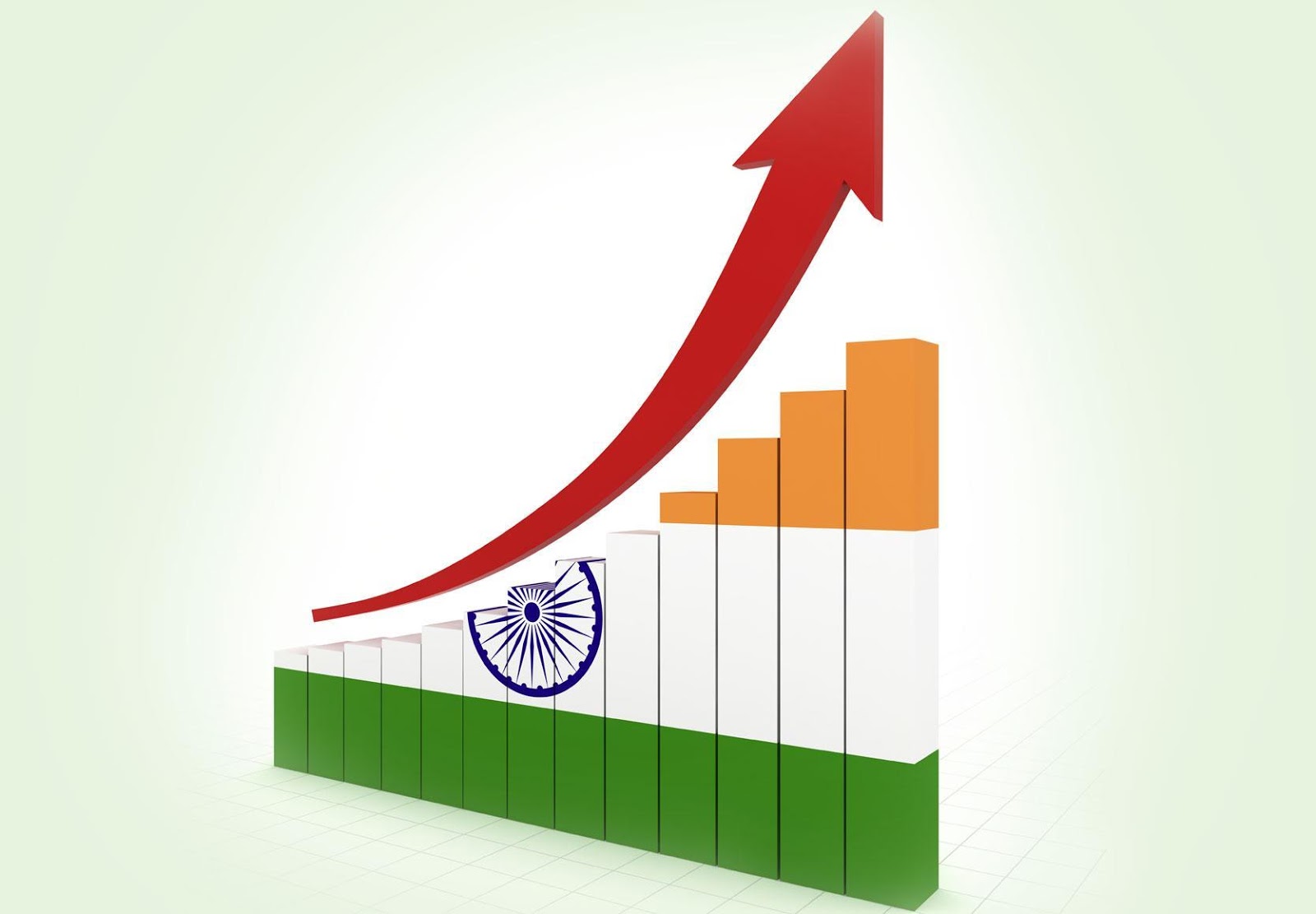 ввп индии. Economic growth. динамика ввп индии. India growth. Indias gdp.