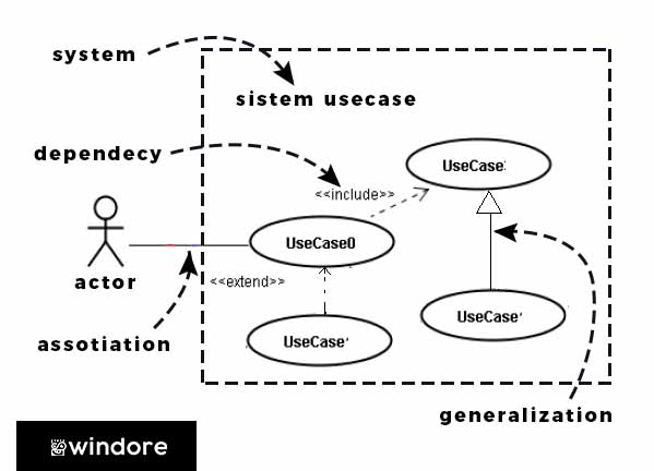 Diagram Use Case