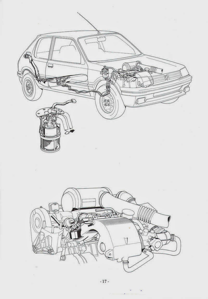 . Peugeot 205 GTI 1984. Dossier
