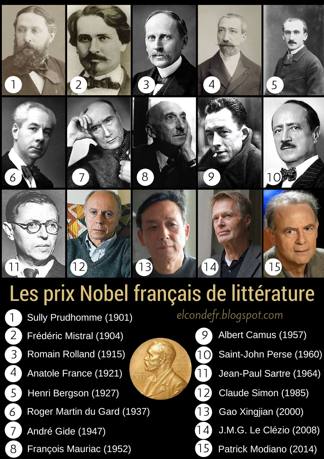 El Conde. fr Les prix Nobel français de littérature El Conde. fr Les prix Nobel français de littérature
