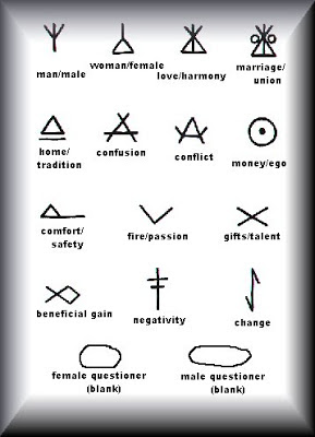 paganesque: Introduction to Runes