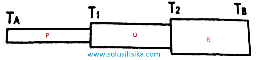 Pembahasan Soal Perpindahan Kalor Solusi Fisika