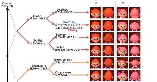 Animal Crossing New Leaf Hair Color Chart Mane Datnight Org