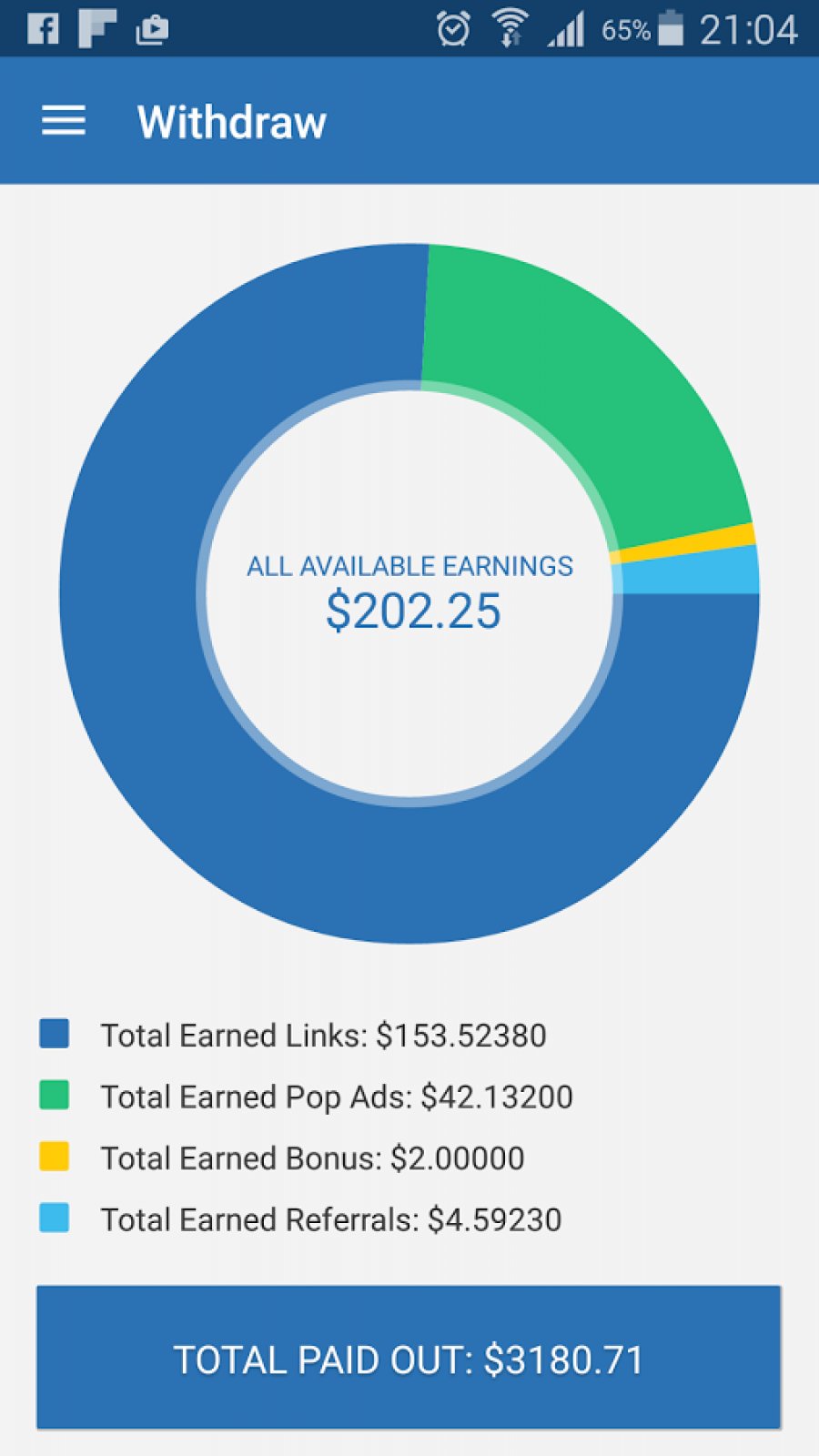 Adfly bot online 2019 Adfly bot online 2019