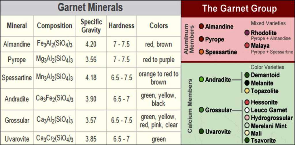 Groups Of Minerals Chart