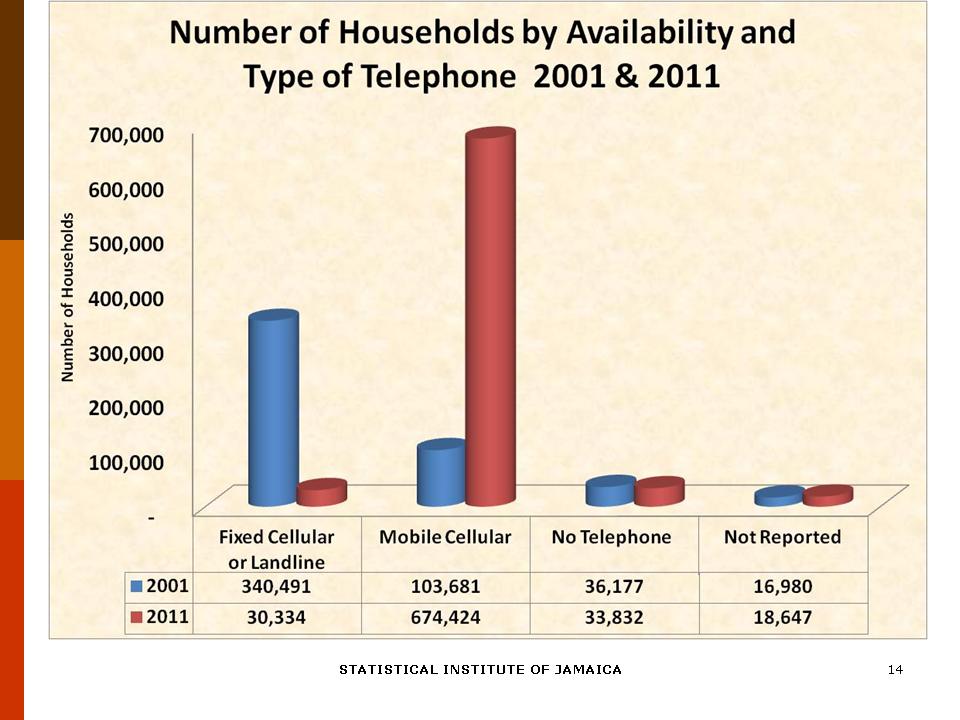 The Public Relations Society of Jamaica (PRSJ) Founded 1981 Who is the