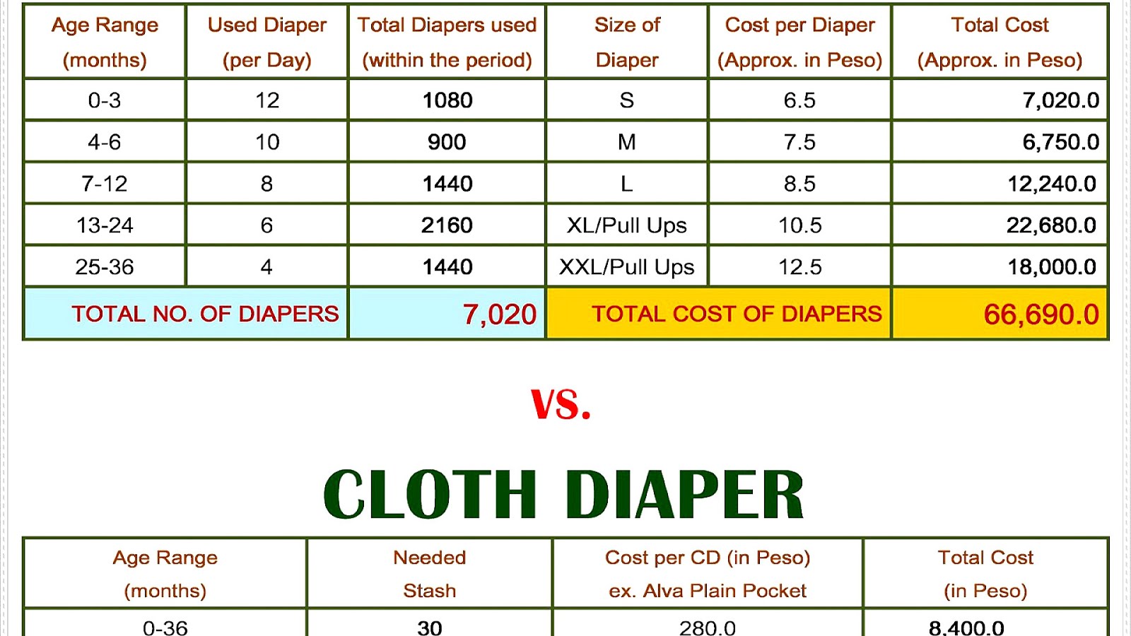 The Cost Of Diapers Diaper Choices