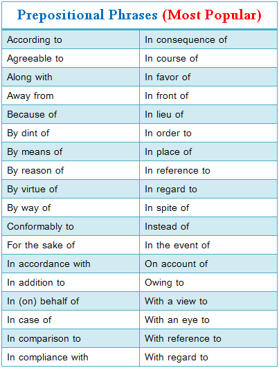 Articles and prepositions exercises image