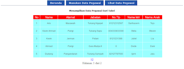 menampilkan data pegawai dari tabel database