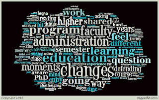 Word cloud of this blog post