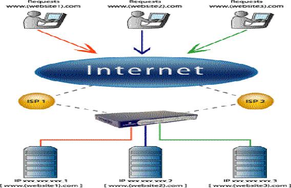 Anna Lia chan: Internet Protokol Domain Name Server by ...