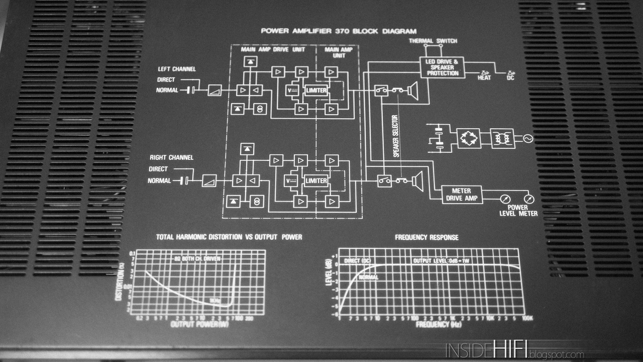 Inside Hi-Fi: Philips AH 370 (22AH370/00)