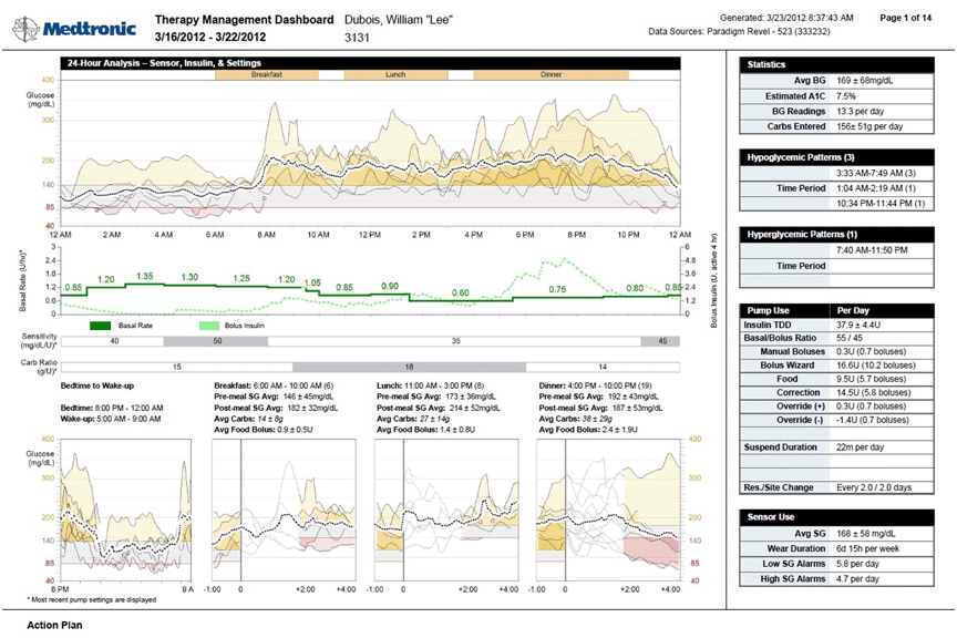 LifeAfterDxDiabetes Uncensored Why I (almost) never downloaded my