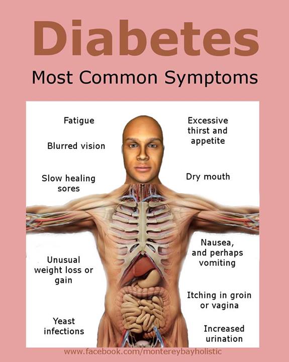BOKISSONTHRONE 'DIABETES' Types of Diabetes and Its Effect on Body